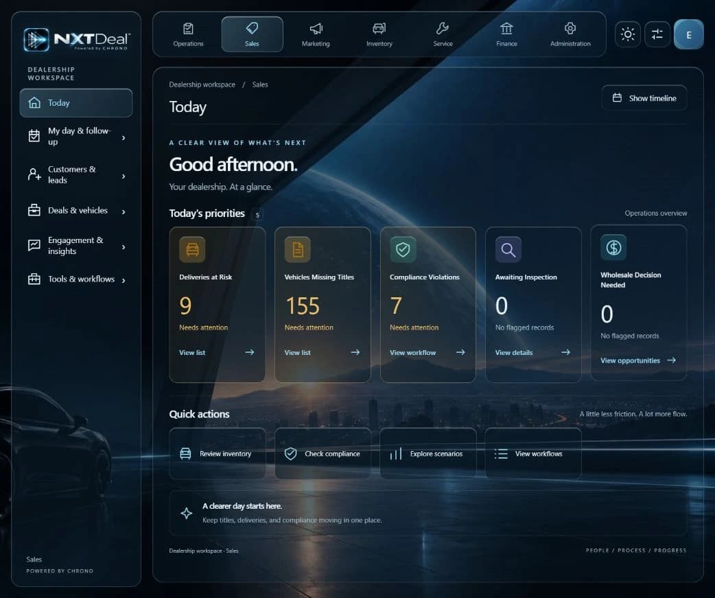 Actual NXTdeal daily overview with delivery, title and compliance priorities