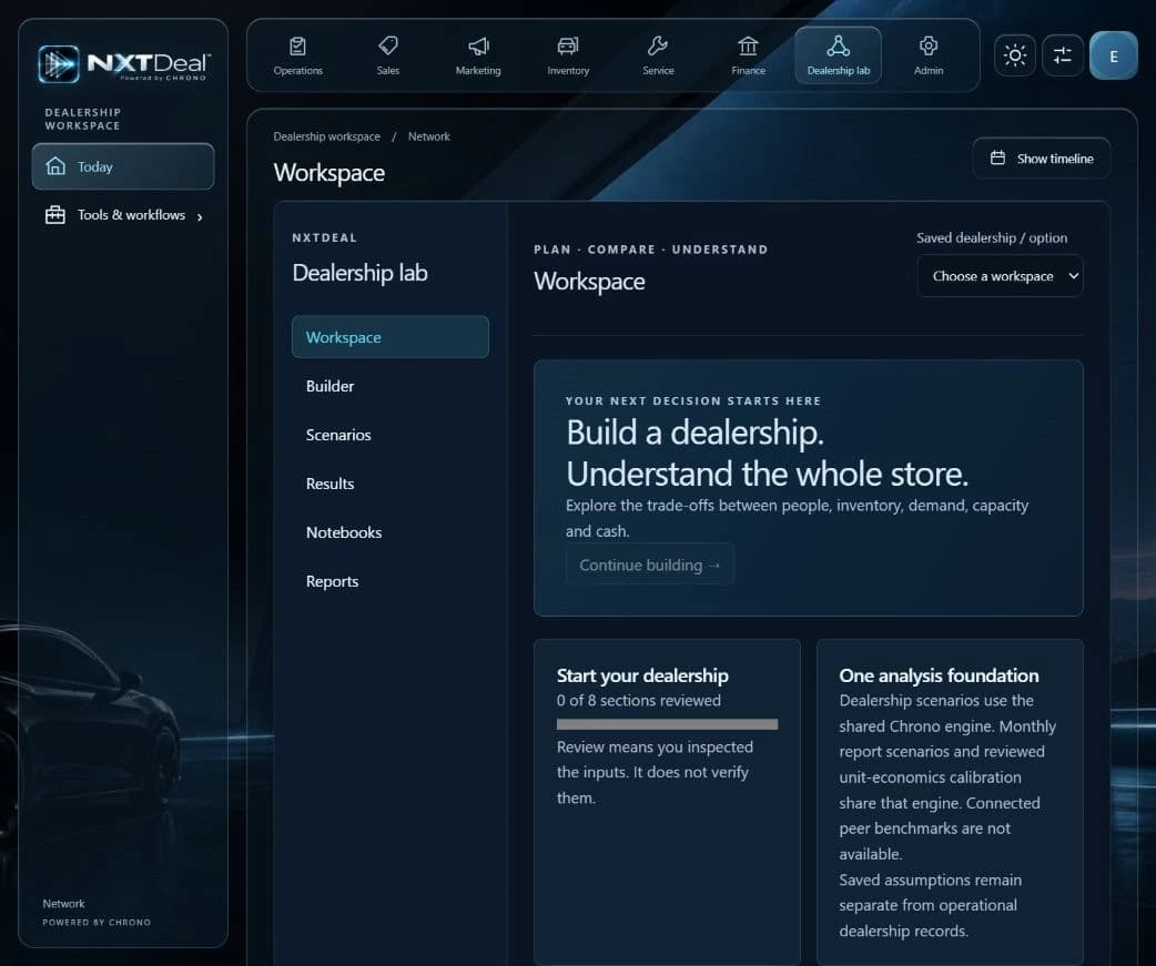 Actual NXTdeal Dealership Lab workspace with Builder, Scenarios, Results, Notebooks and Reports navigation